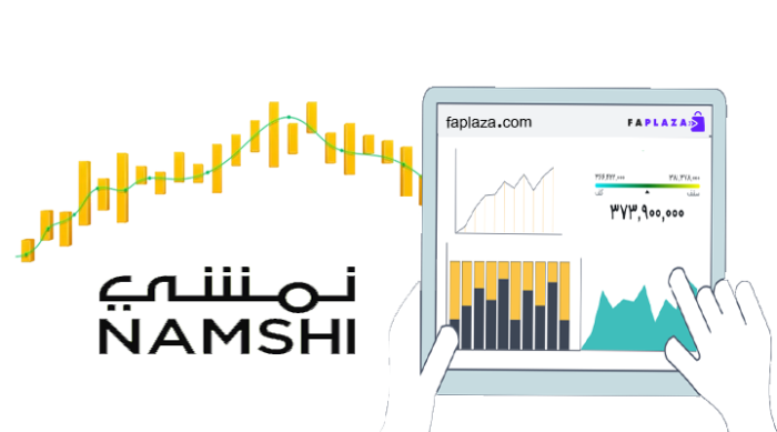 محاسبه قیمت محصولات namshi - فاپلازا | خرید از آمازون | با خیال راحت ...